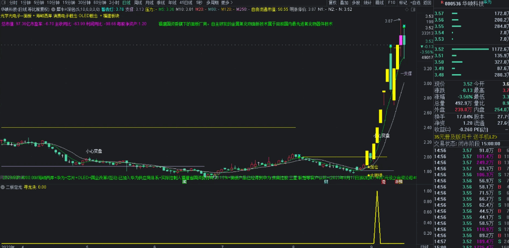 〖寻龙决2板定龙〗副图/选股指标 基于技术形态复刻远古时期的二板定龙 二进三抓住通化金马 信号不漂移 盘后选股 通达信 源码