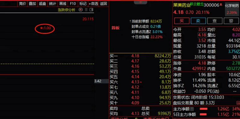 不玩板块龙头 赔得你怀疑人生 〖分时板块排名〗分时主图指标 在分时主图上如何显示板块龙一 通达信 源码