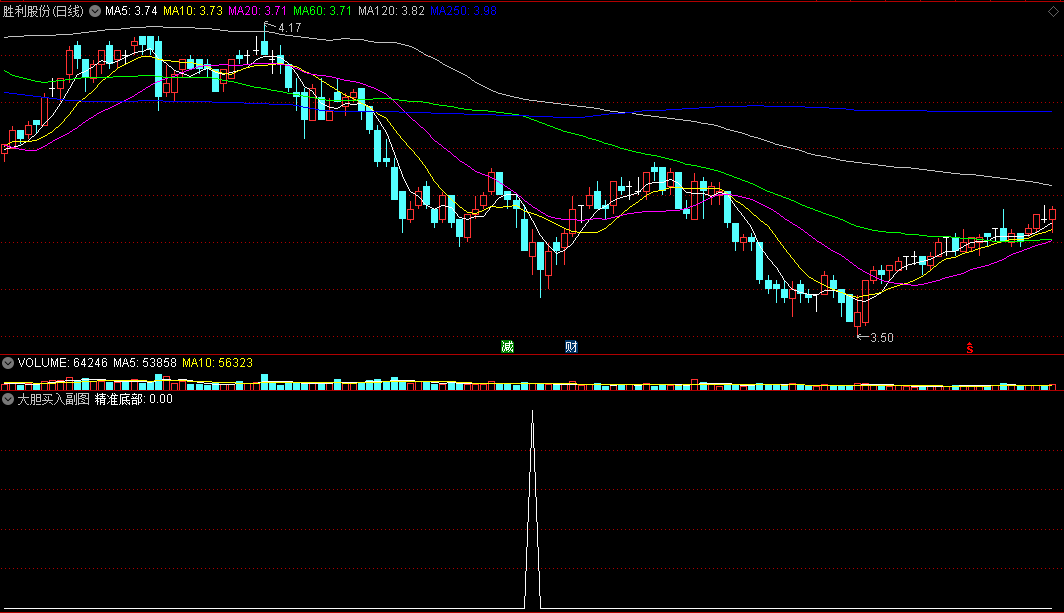 〖大胆买入〗副图/选股指标 选牛股 这是一个很强 很好用的指标 带选股 千万别错过可作预警 通达信 源码