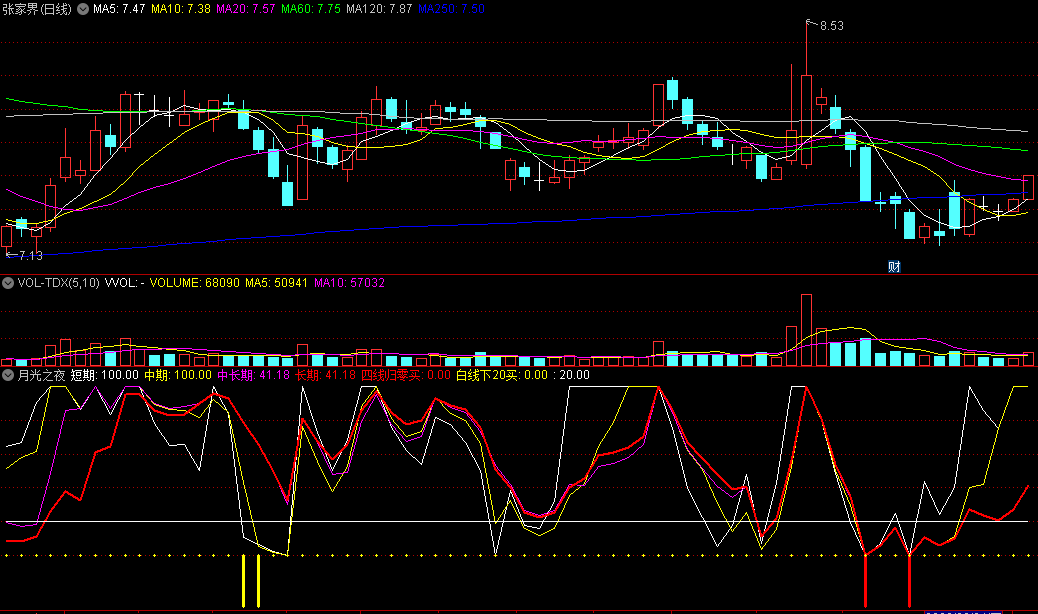 〖月光之夜〗副图/选股指标 黄柱买入信号 通达信 源码