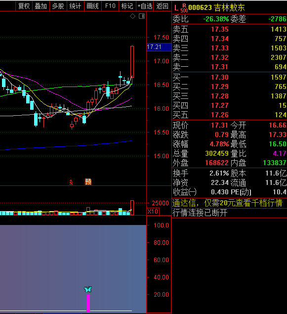 〖金牛金波段〗副图/选股指标 低位粉红柱就是低吸点 加精后送源码 贴图 无未来 通达信 源码