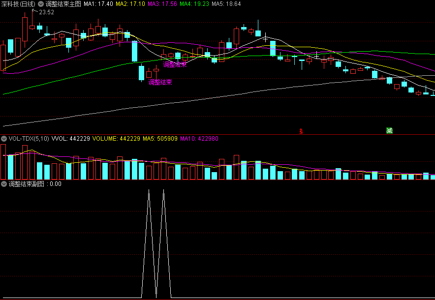 〖调整结束〗主图/副图/选股指标 寻找结构性底部的反弹机会 无未来函数 通达信 源码