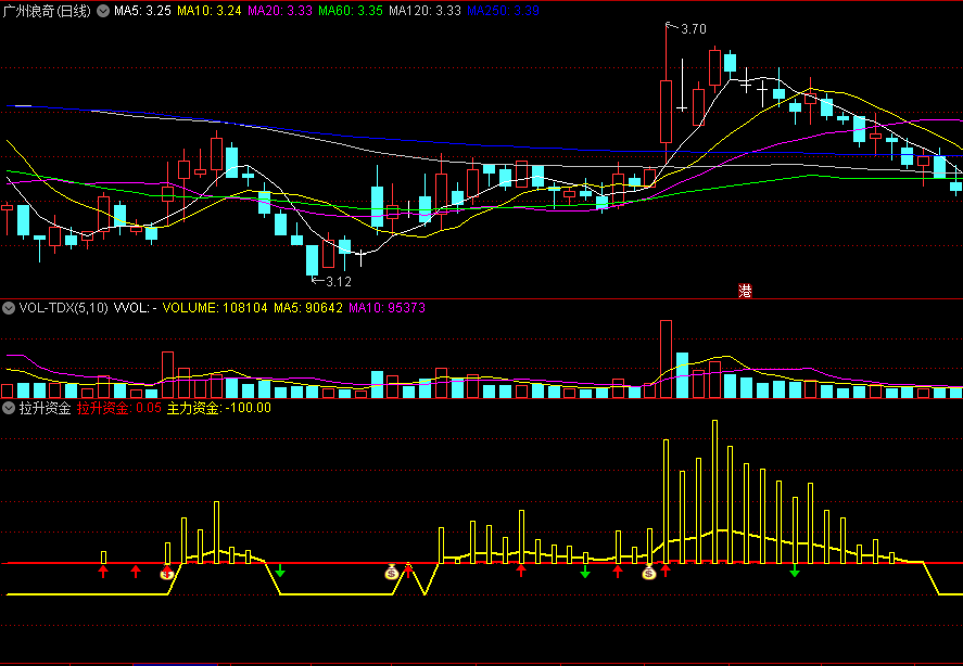 〖拉升资金〗副图/选股指标 拉升资金 冲击系数 通达信 源码
