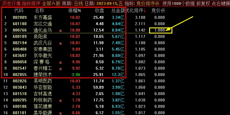 〖竞价排序杀〗副图/排序指标 改编优化而来 暂加密 到50楼放出源码 通达信 源码