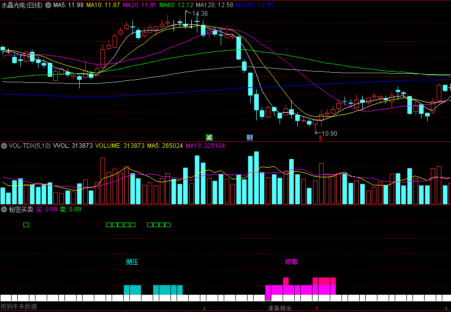 同花顺秘密买卖副图指标 抛压吸筹信号 准备现金买入股票 源码 效果图