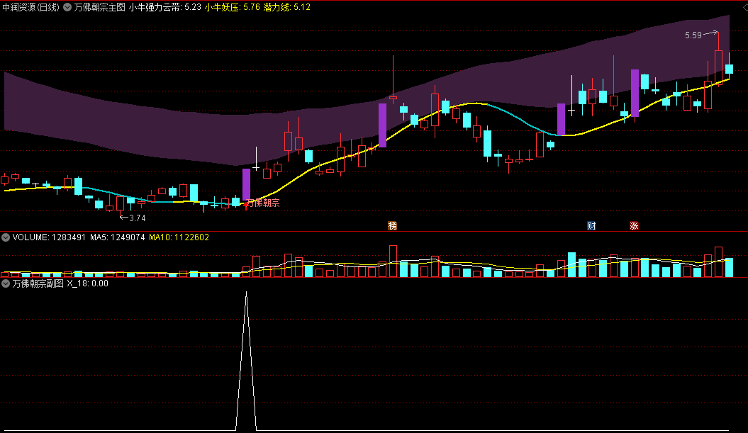 〖万佛朝宗〗主图/副图/选股指标 独创万佛朝宗 右侧信号模式 拒绝简单抄底 通达信 源码