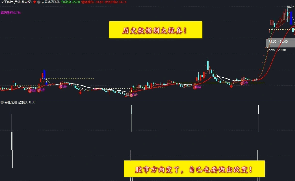 新注册制下的〖暴涨先知〗副图/选股指标 无未来 配合大盘环境和板块切换 通达信 源码