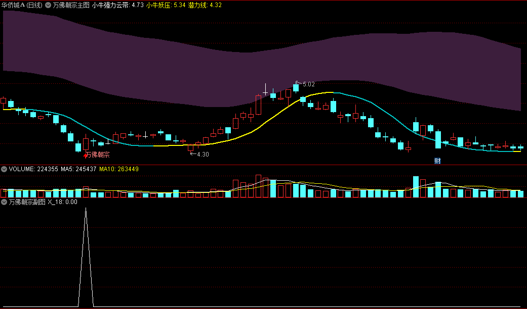 〖万佛朝宗〗主图/副图/选股指标 独创万佛朝宗 右侧信号模式 拒绝简单抄底 通达信 源码