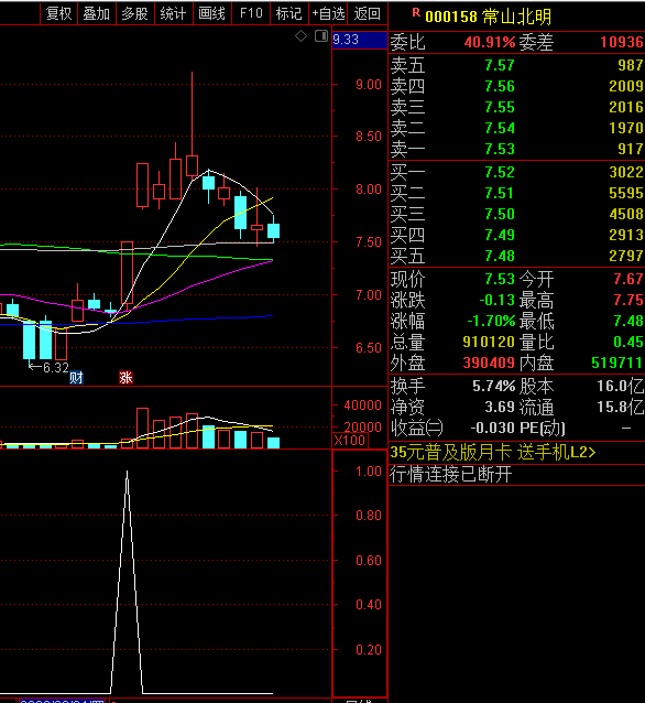 新注册制下的〖暴涨先知〗副图/选股指标 无未来 配合大盘环境和板块切换 通达信 源码