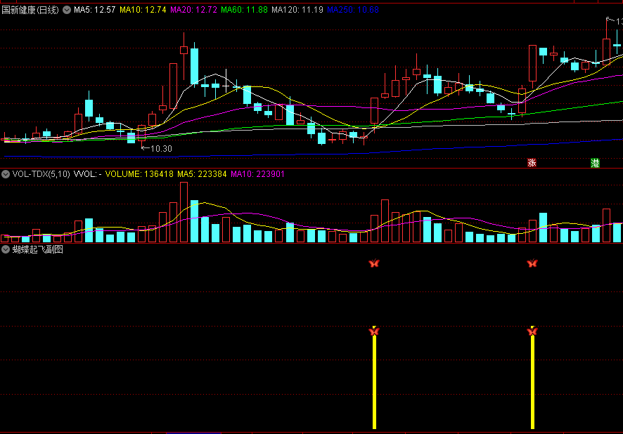〖蝴蝶起飞〗副图/选股指标 喜欢的拿去 源码分享 无未来 通达信 源码