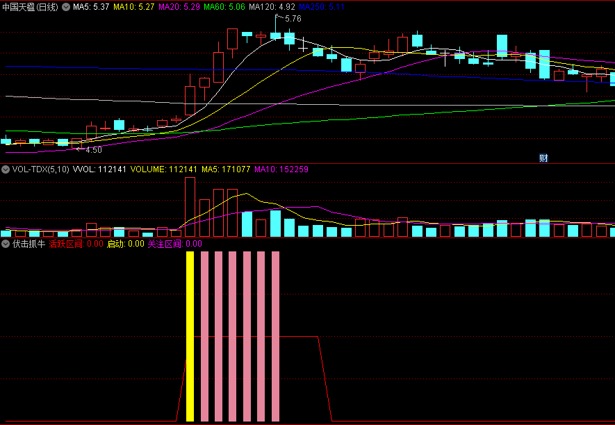 〖伏击抓牛〗副图指标 有涨停基因 回调幅度小 不破前期涨停基因最低价 通达信 源码