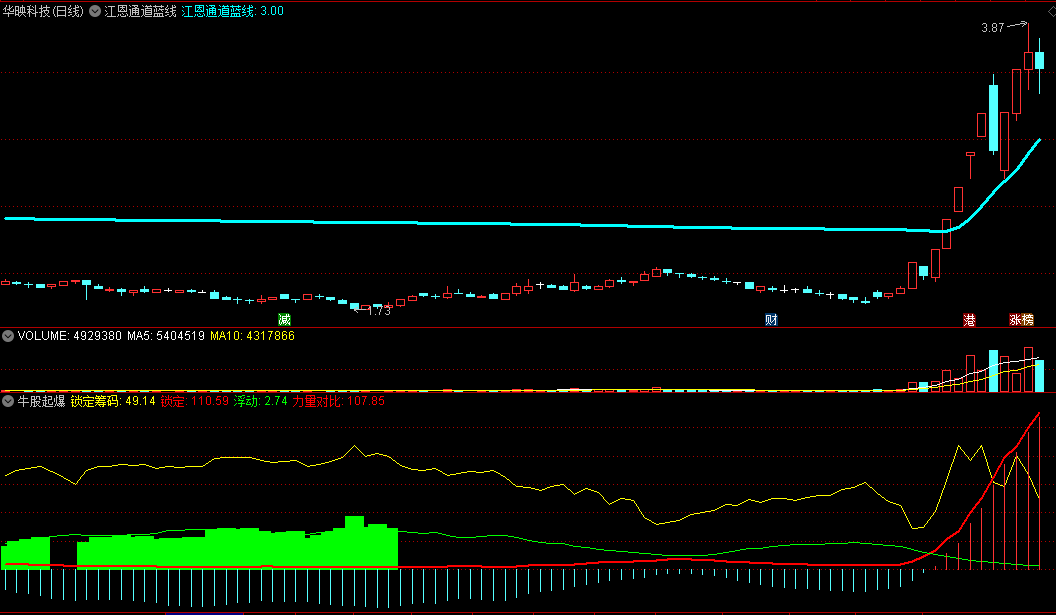 〖江恩通道蓝线〗主图+〖牛股起爆〗副图指标 江恩通道大牛股启动线 牛股起爆辅助共振 协助抓大牛股 通达信 源码
