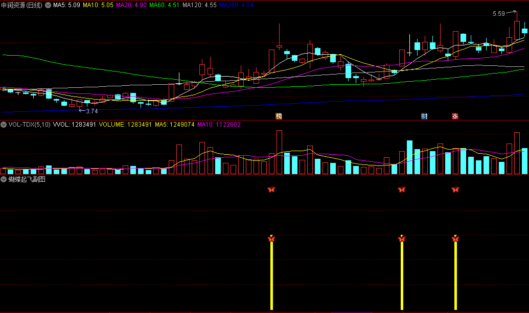 〖蝴蝶起飞〗副图/选股指标 喜欢的拿去 源码分享 无未来 通达信 源码