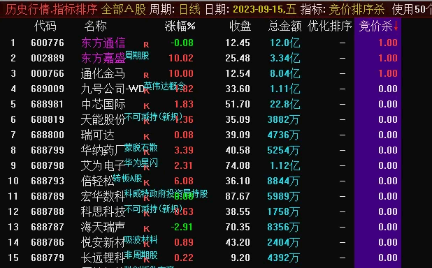 〖竞价排序杀〗副图/排序指标 改编优化而来 暂加密 到50楼放出源码 通达信 源码