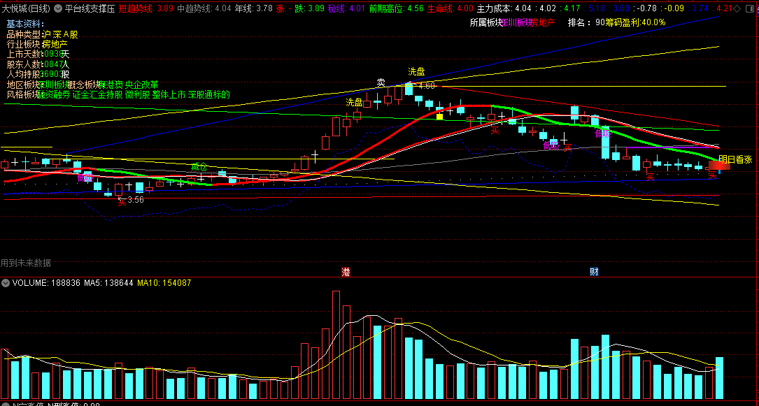 〖平台线支撑压力〗主图指标 预判画线组合主图 下载后自己随便改的 通达信 源码