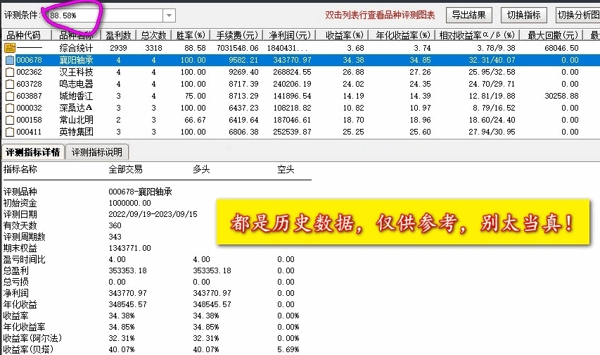 新注册制下的〖暴涨先知〗副图/选股指标 无未来 配合大盘环境和板块切换 通达信 源码