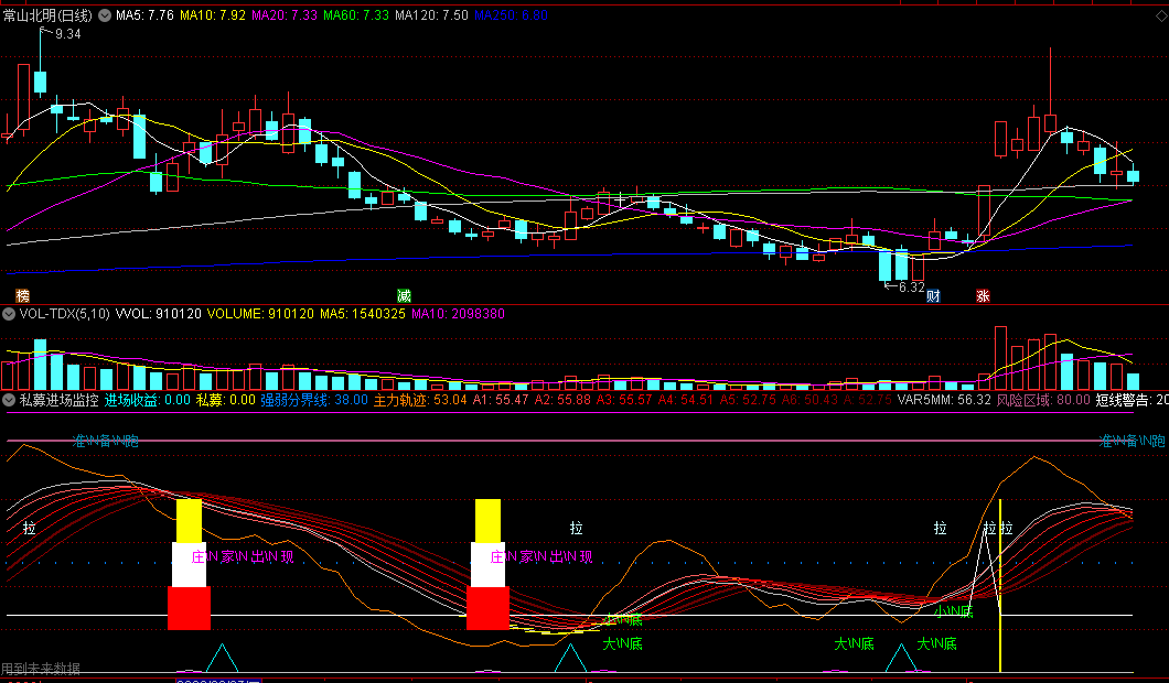 〖私募进场监控〗副图指标 跟随主力在底部吸筹 主力拉升再出货吃肉 通达信 源码