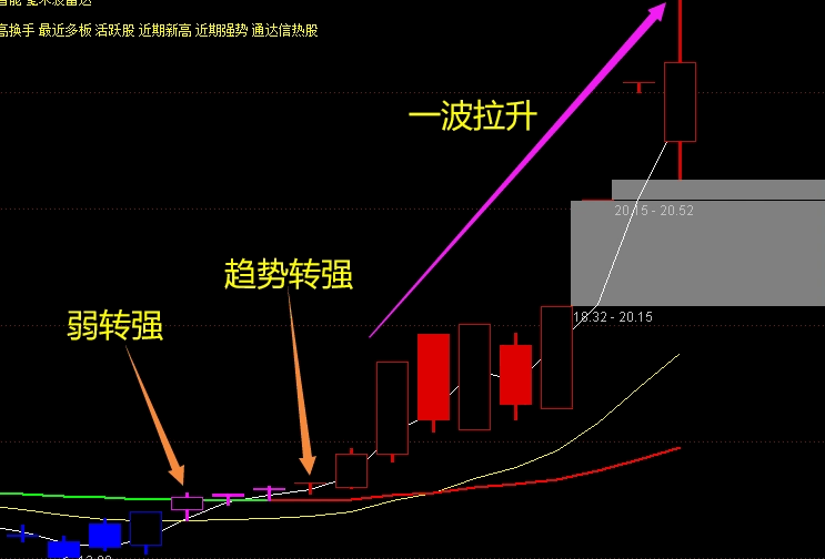 〖金牛多空波段〗主图指标 加精后送源码 共同提高 杀庄赚米 无未来 通达信 源码