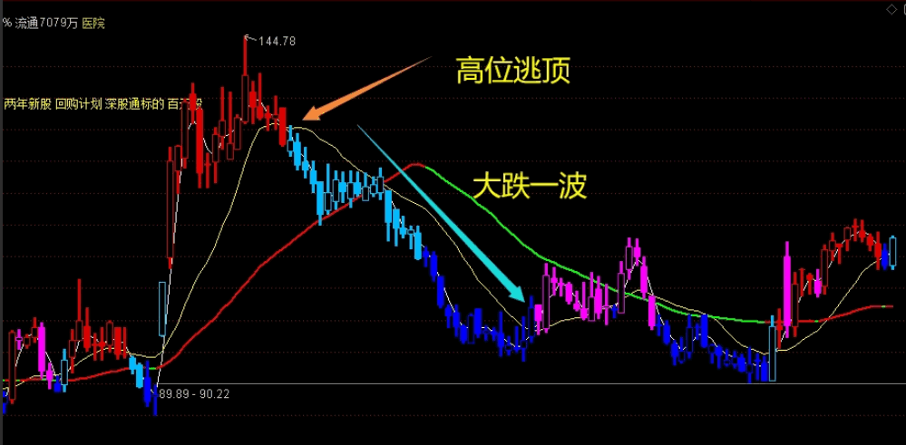 〖金牛多空波段〗主图指标 加精后送源码 共同提高 杀庄赚米 无未来 通达信 源码