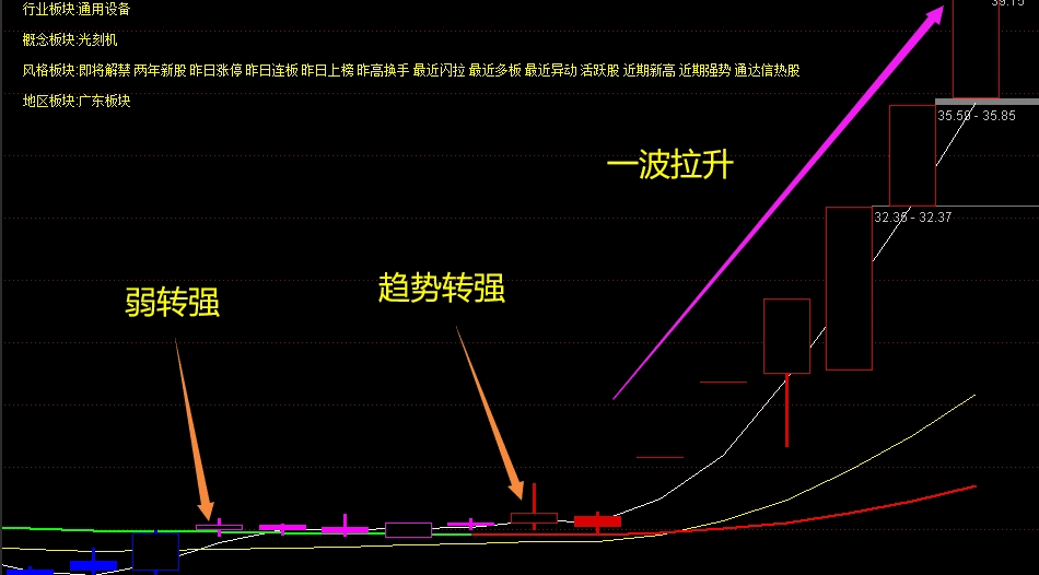 〖金牛多空波段〗主图指标 加精后送源码 共同提高 杀庄赚米 无未来 通达信 源码