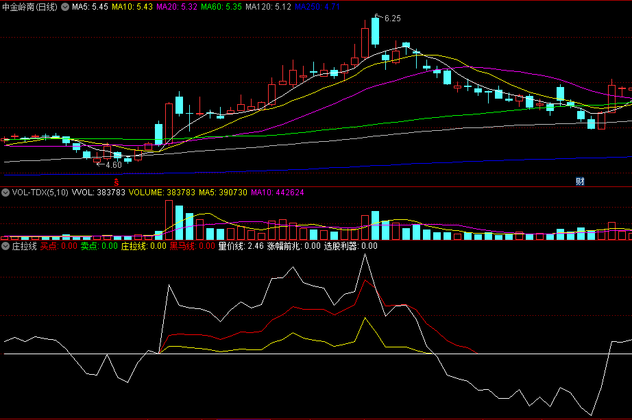 〖庄拉线〗副图指标 自用找主升浪牛股 好比好用自己看 通达信 源码