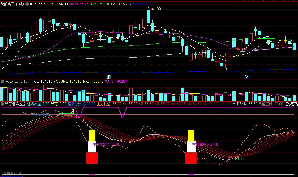 〖私募进场监控〗副图指标 跟随主力在底部吸筹 主力拉升再出货吃肉 通达信 源码