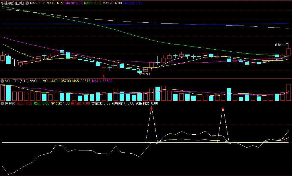 〖庄拉线〗副图指标 自用找主升浪牛股 好比好用自己看 通达信 源码