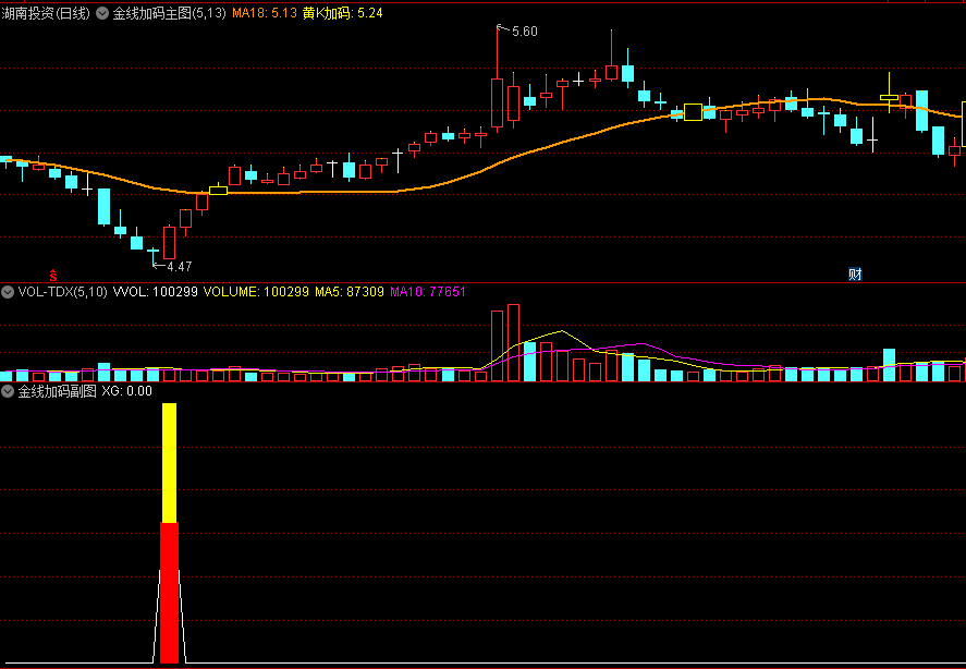 〖金线加码〗主图/副图指标 一眼看穿牛股走势 黄K柱加码 通达信 源码