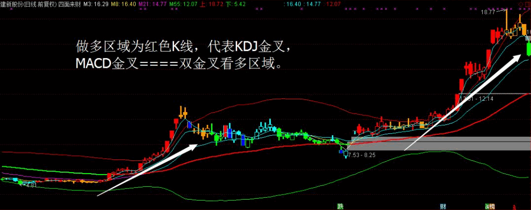 〖四面来财〗主图指标 K线功能更加完备 实战心态极佳 通达信 源码