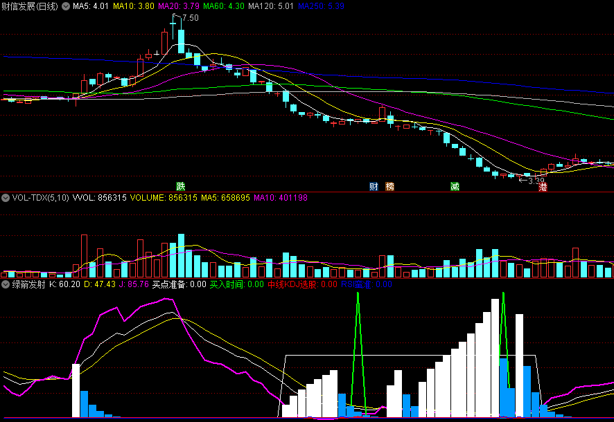 同花顺绿箭发射副图指标 柱线能量一触即发 中线KDJ选股 源码 效果图