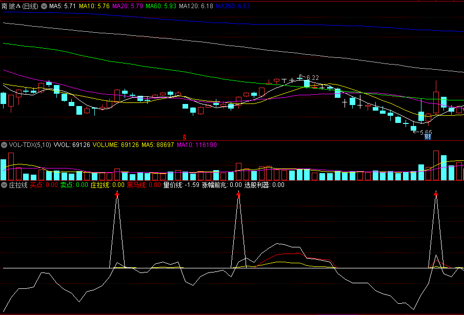 〖庄拉线〗副图指标 自用找主升浪牛股 好比好用自己看 通达信 源码