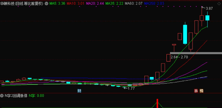 〖N字回调涨停2.0〗副图/选股指标 近期已擒大牛通化金马 华力创通 华映科技 无未来 通达信 源码