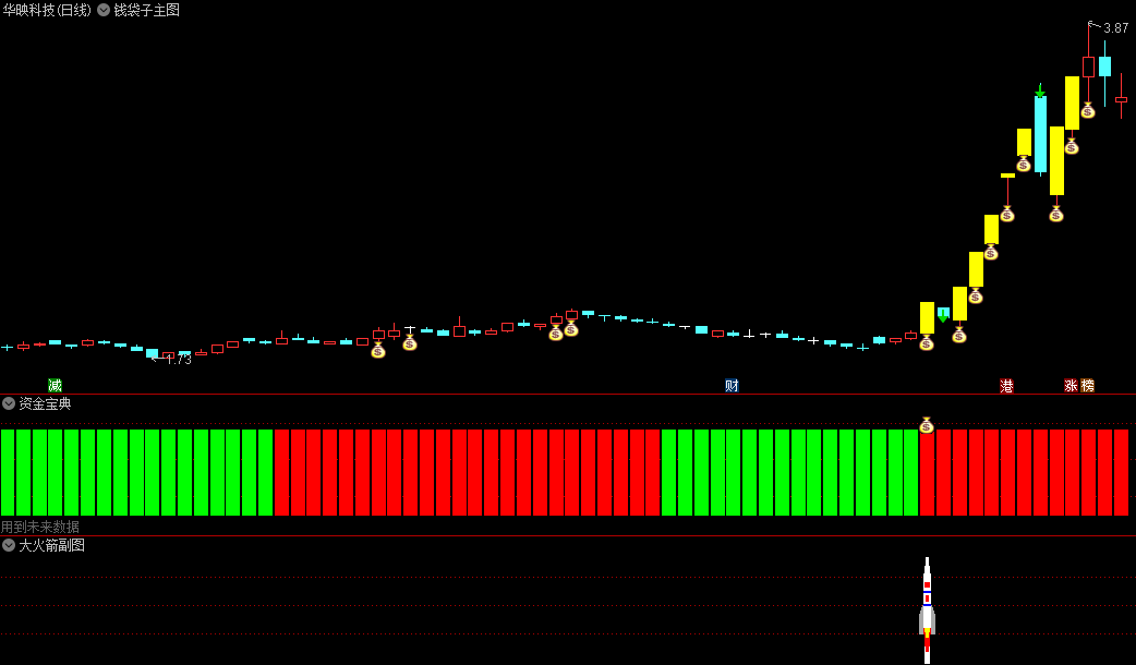 〖龙腾三箭量化选股模型〗主图/副图/选股指标 突破形态 资金宝典 手机电脑通用 通达信 源码