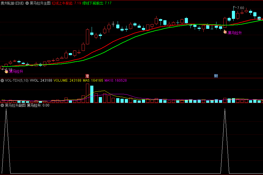〖黑马拉升〗套装指标 一主一副一选 红线上牛股起 绿线下熊股出 通达信 源码