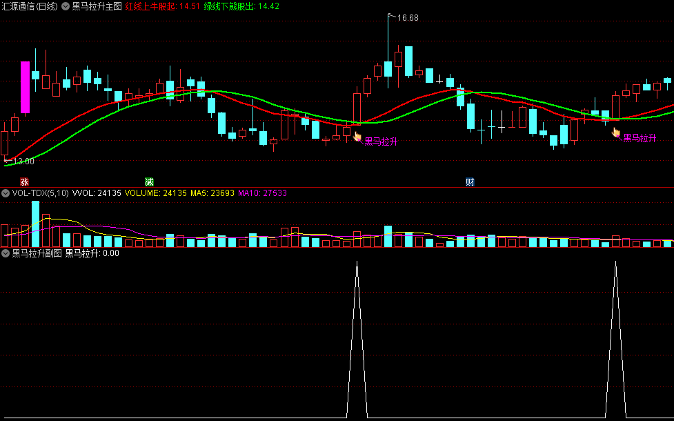 〖黑马拉升〗套装指标 一主一副一选 红线上牛股起 绿线下熊股出 通达信 源码