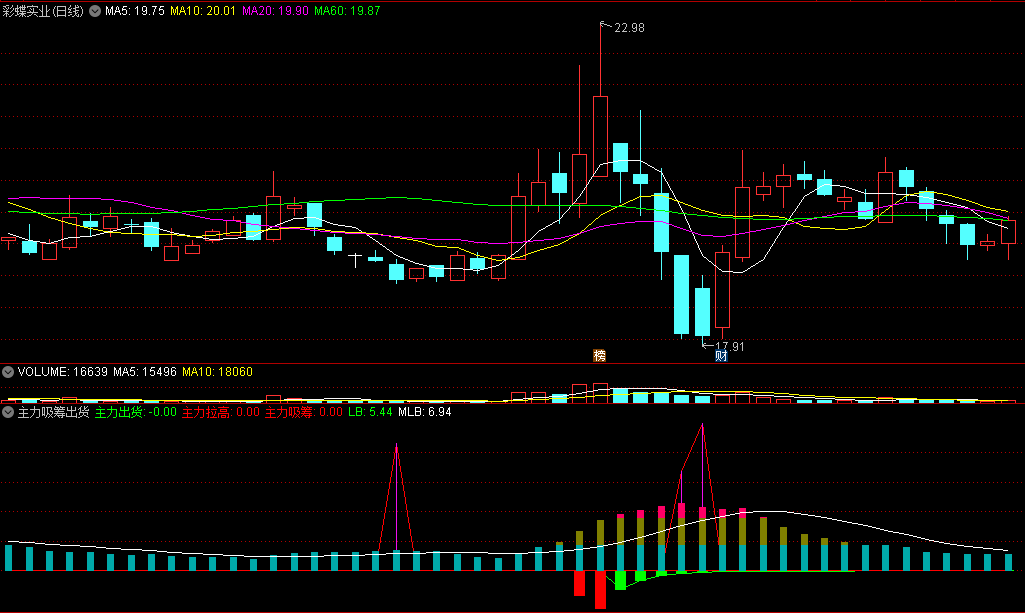 〖主力吸筹出货〗副图指标 详细副图 简单易懂 通达信 源码