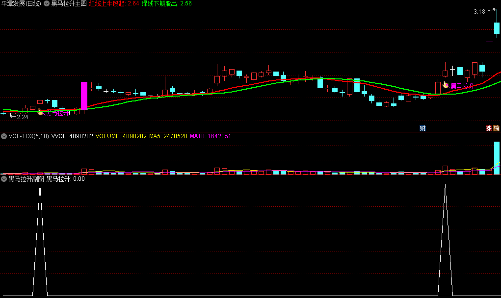 〖黑马拉升〗套装指标 一主一副一选 红线上牛股起 绿线下熊股出 通达信 源码
