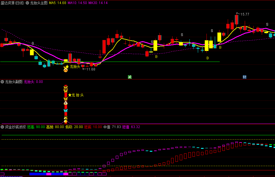 〖龙头狂飙〗主图/副图/选股套装指标 主力资金异动参与即将拉起 无未来 通达信 源码