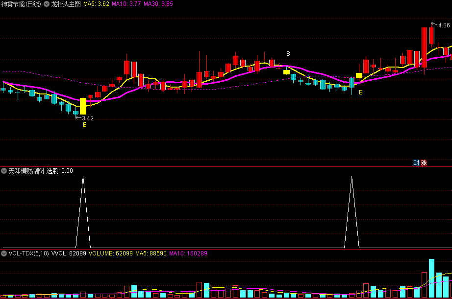 〖天降横财〗主图/副图/选股指标 横财底部出现 袋袋平安 通达信 源码