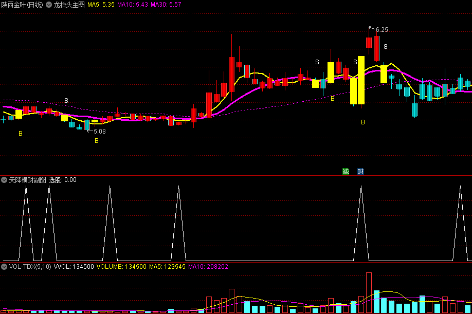 〖天降横财〗主图/副图/选股指标 横财底部出现 袋袋平安 通达信 源码