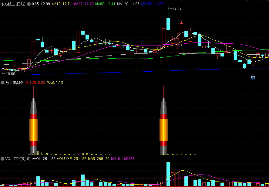〖万手单〗副图/选股指标 量能拉升 有主加入选股 通达信 源码