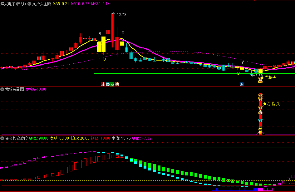〖龙头狂飙〗主图/副图/选股套装指标 主力资金异动参与即将拉起 无未来 通达信 源码