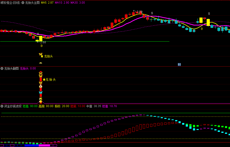 〖龙头狂飙〗主图/副图/选股套装指标 主力资金异动参与即将拉起 无未来 通达信 源码