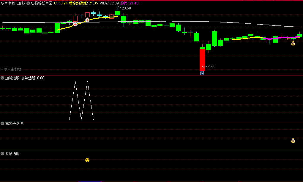 〖极品捉妖〗主图/副图/选股指标 钱袋子属两线交叉出信号 笑脸为即将拉升信号 通达信 源码