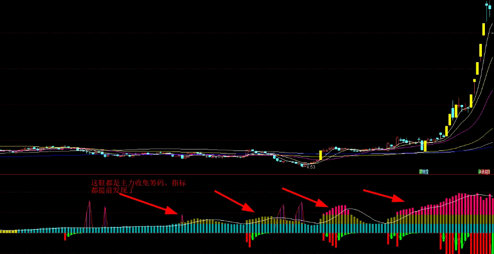 〖主力吸筹出货〗副图指标 红色越多说明主力抢筹力度越强 源码分享 通达信 源码