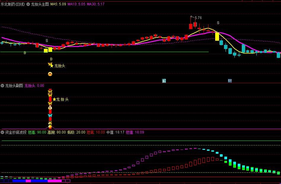 〖龙头狂飙〗主图/副图/选股套装指标 主力资金异动参与即将拉起 无未来 通达信 源码