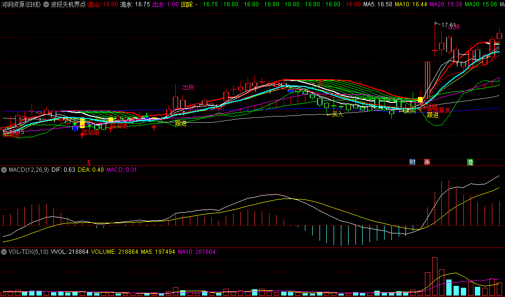 〖波段天机界点〗主图指标 波段短线暴涨买入 波段短线风险卖出 通达信 源码