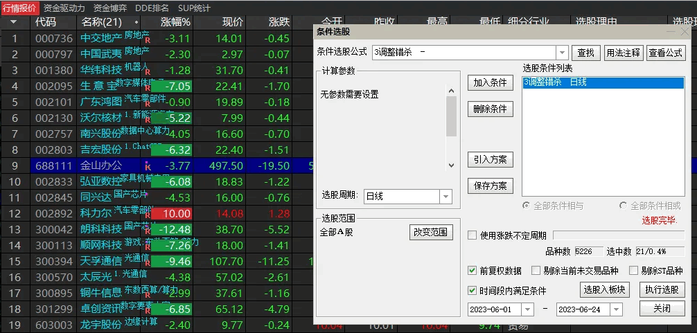 〖调整错杀〗副图/选股指标 尾盘选G神器 回测6月份胜率不错 通达信 源码