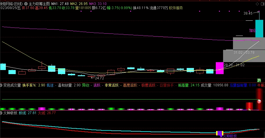 〖火种斩妖〗套装副图/选股指标 斩妖副选分享 无密无未来 通达信 源码