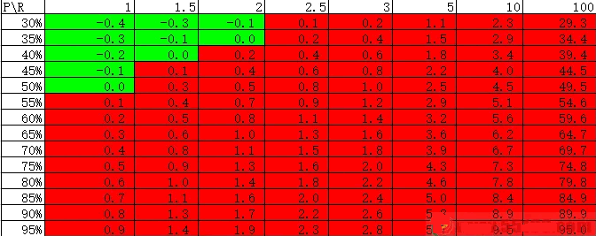 〖缠论筹码〗副图/选股指标 含选股 指标详细评测版 后附源码 通达信 源码